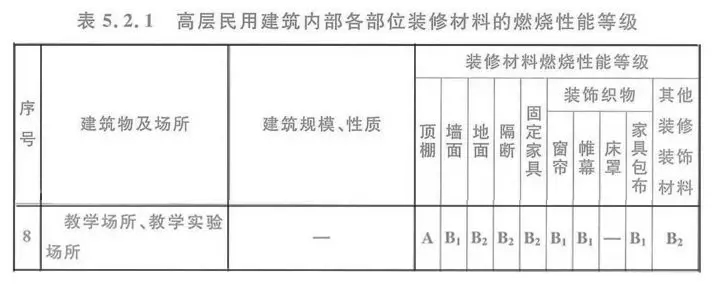 防火玻璃 防火玻璃